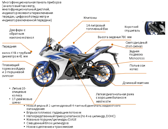 R3