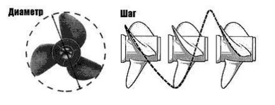Шаг винта. Чертеж лодочного винта Ямаха 9.9. Чертёж винта для лодочного мотора. Лопасть винта лодочного мотора чертеж. Чертеж лопасти винта лодочного мотора Evinrude 9.9.
